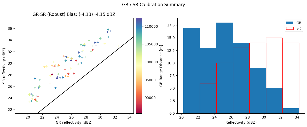 ../_images/tutorials_tutorial_03_SR_GR_Calibration_50_0.png