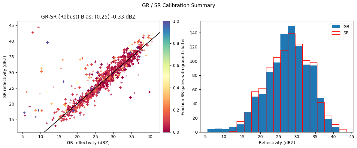 ../_images/tutorials_tutorial_03_SR_GR_Calibration_63_0.png