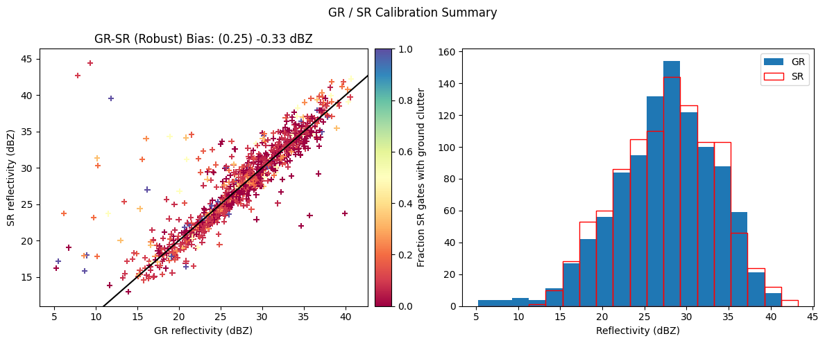 ../_images/tutorials_tutorial_03_SR_GR_Calibration_70_0.png