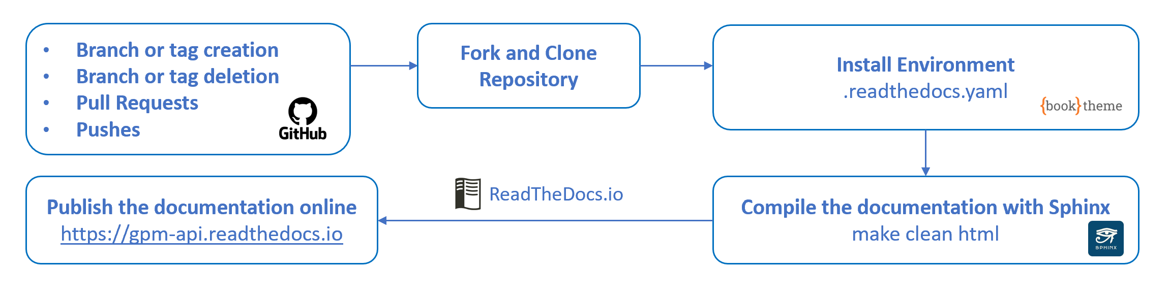 _images/documentation_release.png