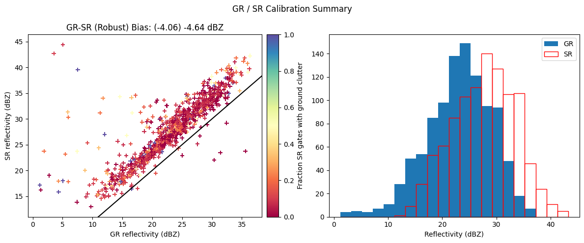 ../_images/tutorials_tutorial_03_SR_GR_Calibration_34_0.png